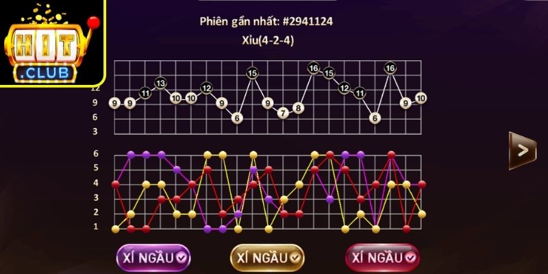 Cách Đọc Cầu Tài Xỉu Hitclub Chính Xác - Bí Quyết Từ Cao Thủ 2 Cách đọc cầu tài xỉu Hitclub đảo chiều